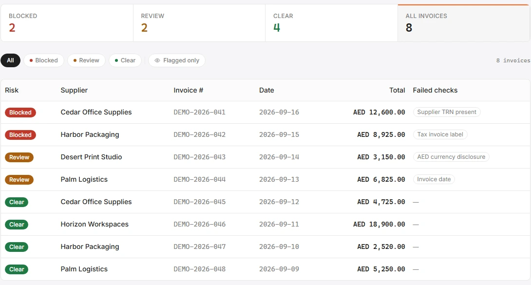 TaxCorp review queue showing synthetic invoices grouped by clear, review, and blocked status